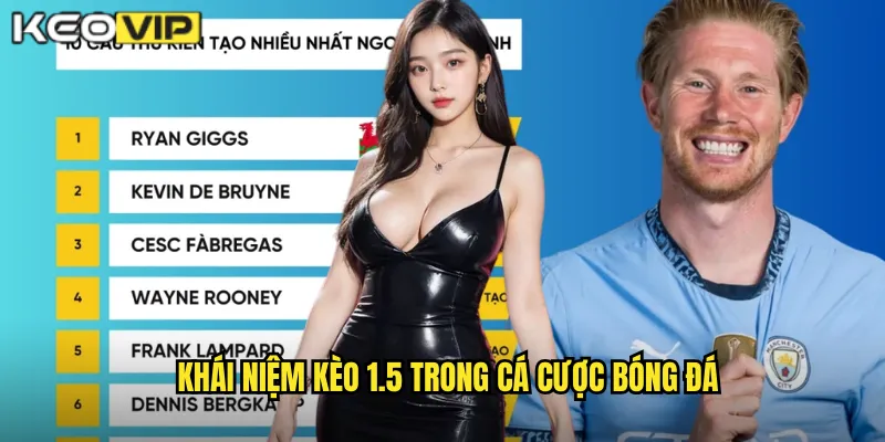 Khái niệm kèo 1.5 trong cá cược bóng đá